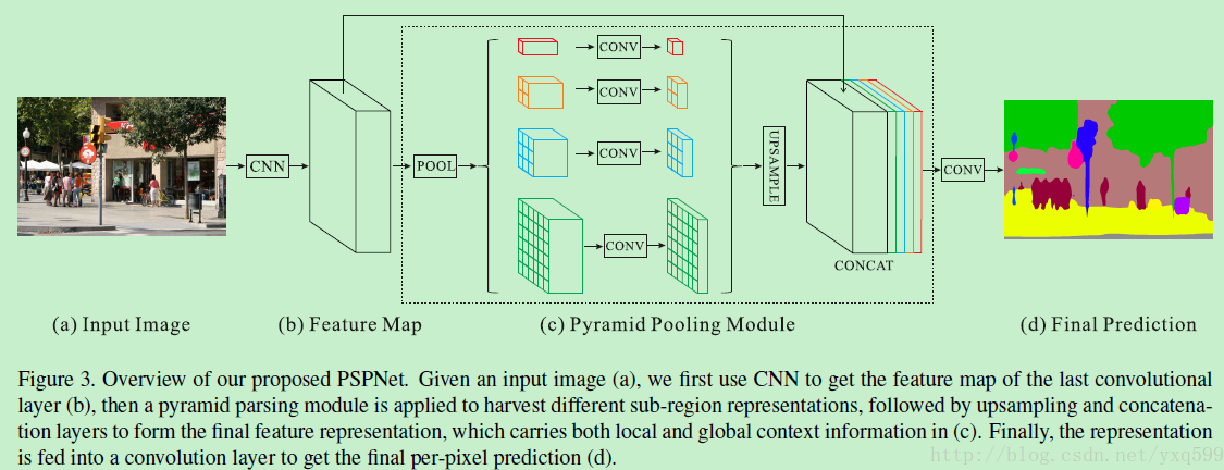 pspnet_architecture